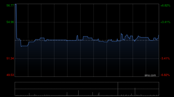 国客信配 贝克微获VALUE PARTNERS GROUP LIMITED增持6.91万股 每股作价约62.75港元
