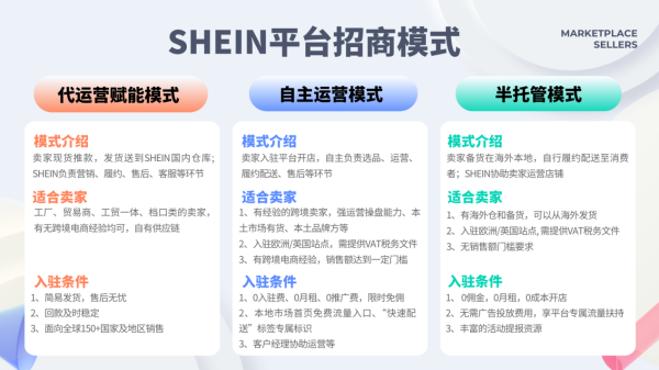 点赢通 推动品牌出海，拆解霸榜海外的中国“跨境四小龙”|出海洞察